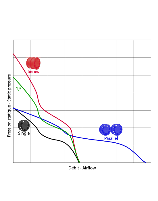 Courbes ventilateurs axiaux ETRI